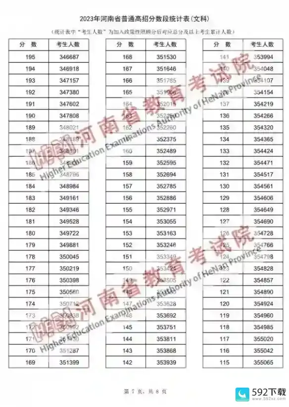 河南高考2023分数线