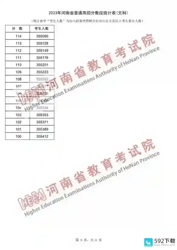 河南高考2023分数线