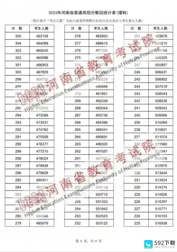 河南高考2023分数线