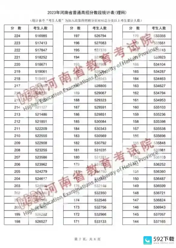 河南高考2023分数线