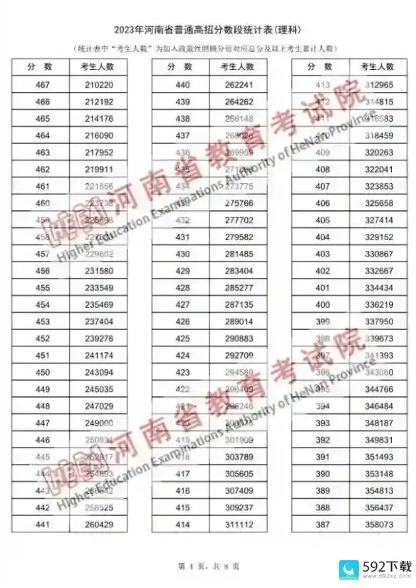 河南高考2023分数线