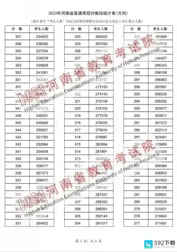 河南高考2023分数线