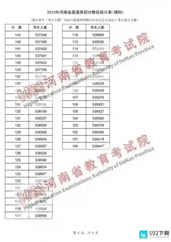 河南高考2023分数线