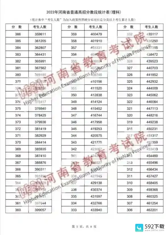 河南高考2023分数线