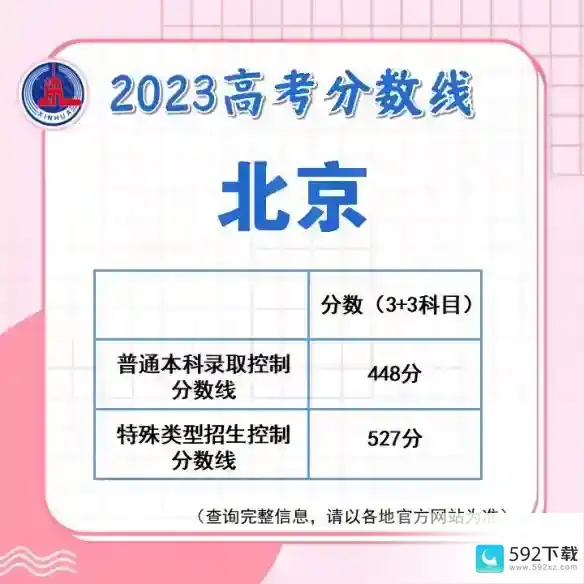 北京高考分数线2023