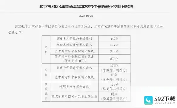 北京高考分数线2023