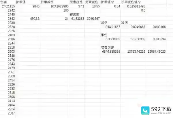 暗黑破坏神4元素减伤怎么堆