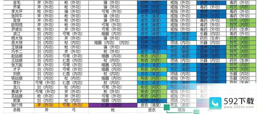 一代掌门弟子阵容搭配攻略