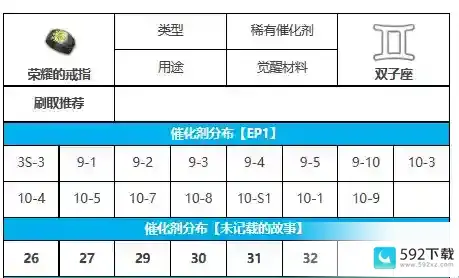 《第七史诗》步行用动力回路刷取位置指南刷取《第七史诗》中步行用动力回路的位置解析