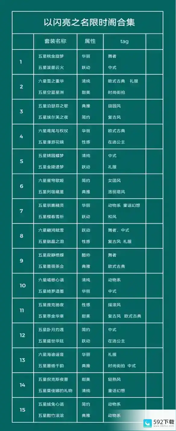 《闪耀名册》系列限时阁新品大盘点