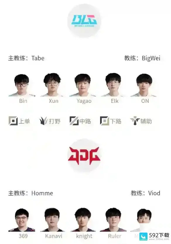 2023LPL7月30日夏季赛季后赛赛程