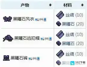 《泰拉瑞亚》黑曜石套装如何合成泰拉瑞亚黑曜石套装所需材料表(泰拉瑞亚黑曜石套装做不了)