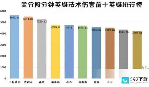 王者荣耀十大真伤英雄