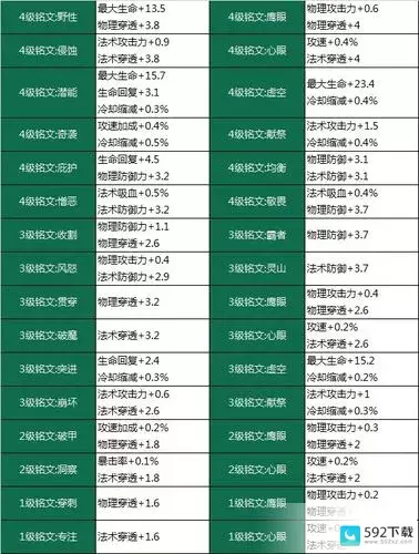 王者荣耀所有铭文一览表