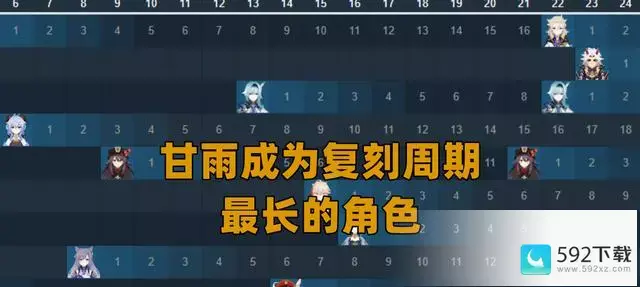 原神抽奖把人抽到心态崩、原神抽奖抽到怀疑人生