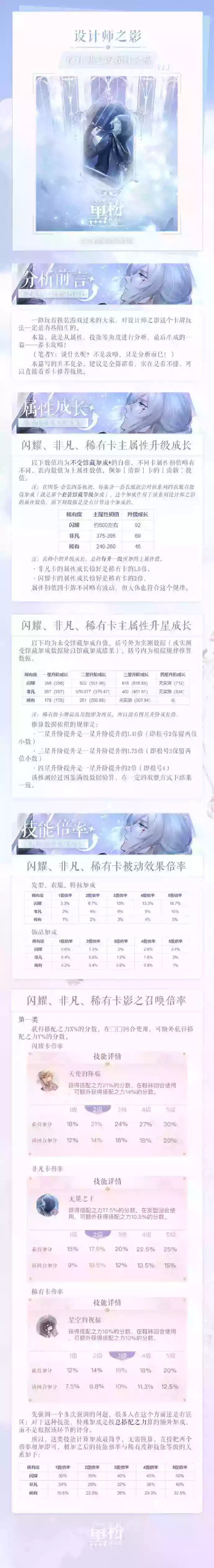 闪耀暖暖升级攻略