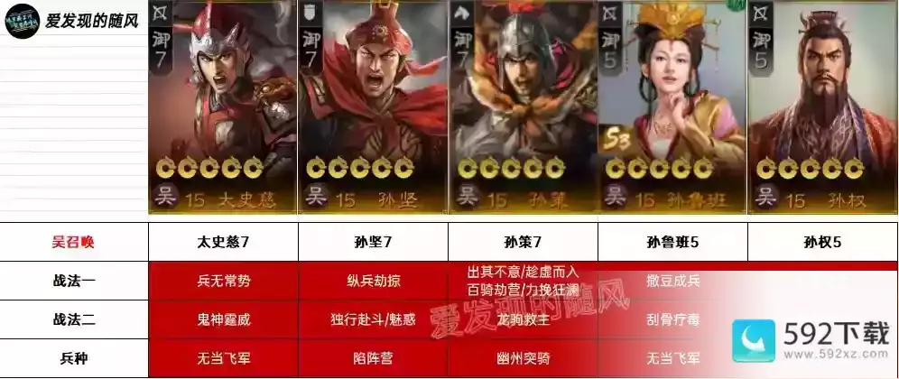 《三国志战棋版》吴召唤队转型阵容攻略