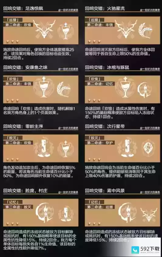 崩坏星穹铁道回想交错组合推荐