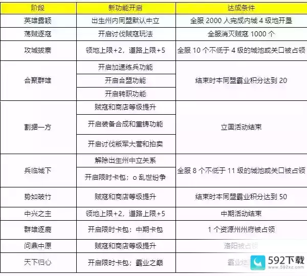 三国谋定天下赛季结算说明